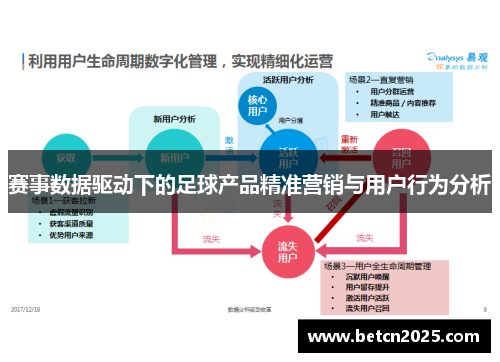 赛事数据驱动下的足球产品精准营销与用户行为分析